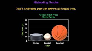 Identifying Misleading Graphs  Konst Math [upl. by Seravaj]