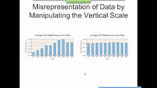 Elementary Statistics Graphical Misrepresentations of Data [upl. by Yuria]